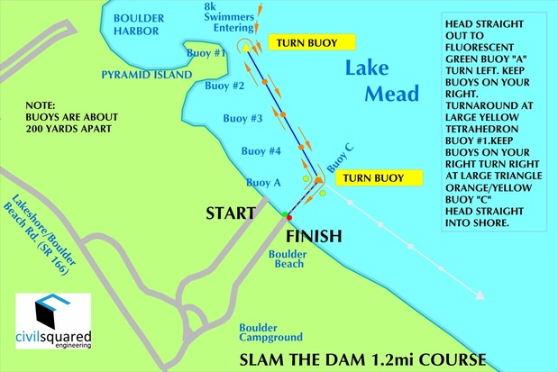 1.2 Mile Swim - Slam The Dam